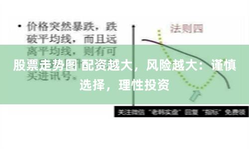 股票走势图 配资越大，风险越大：谨慎选择，理性投资