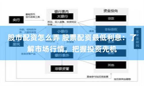 股市配资怎么弄 股票配资最低利息：了解市场行情，把握投资先机