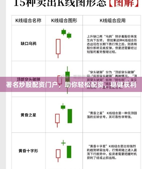 著名炒股配资门户，助你轻松配资，稳健获利