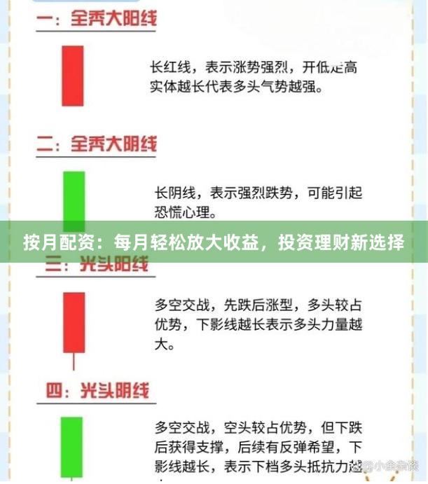 按月配资：每月轻松放大收益，投资理财新选择