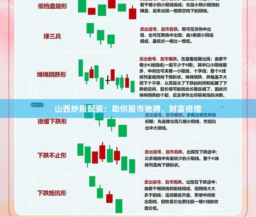 山西炒股配资：助你股市驰骋，财富倍增