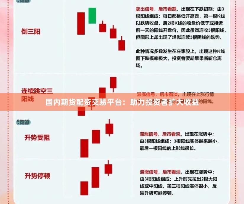 国内期货配资交易平台:助力投资者扩大收益