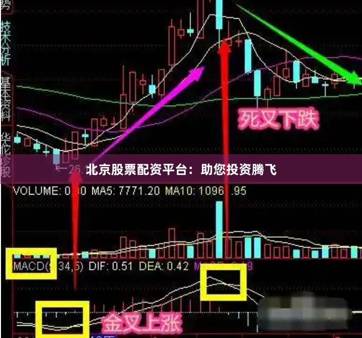 北京股票配资平台：助您投资腾飞