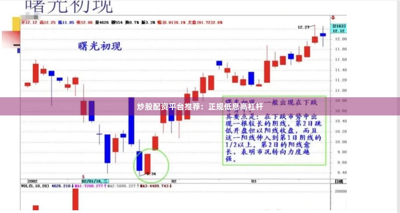 炒股配资平台推荐：正规低息高杠杆