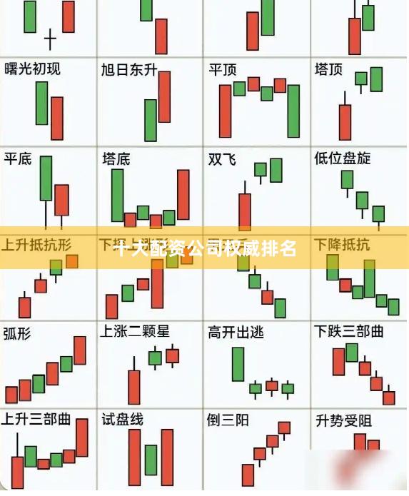 十大配资公司权威排名