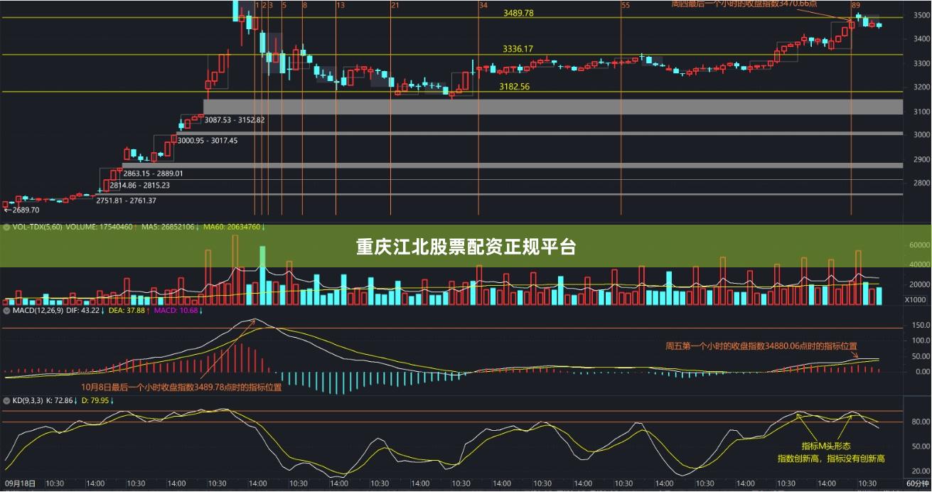 重庆江北股票配资正规平台