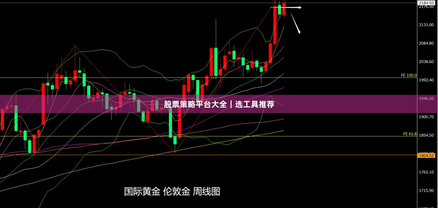 股票策略平台大全｜选工具推荐