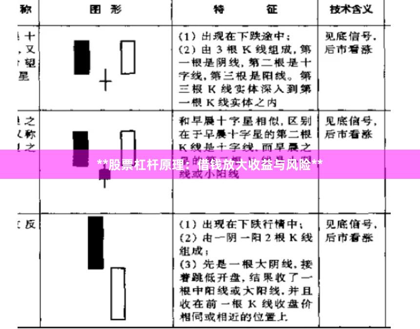 **股票杠杆原理：借钱放大收益与风险**