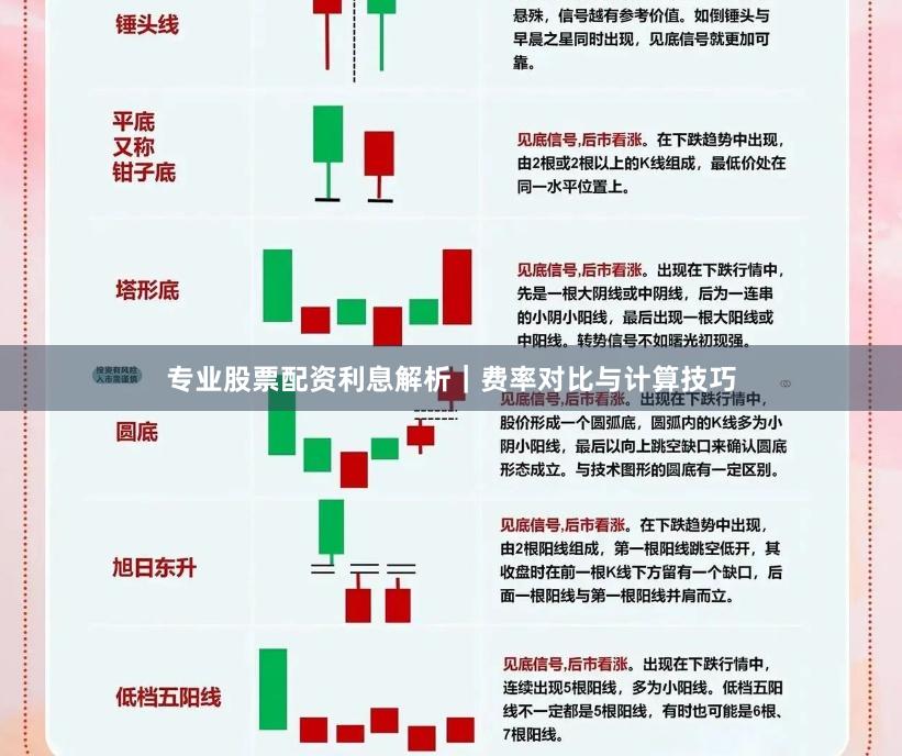 专业股票配资利息解析|费率对比与计算技巧